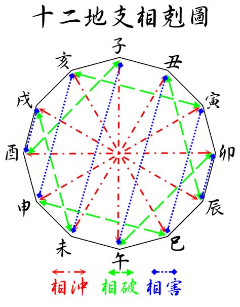 地支相冲|地支相冲